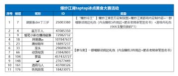 【已开奖】爆炒江湖 x 如果历史是一群喵「江湖首届冰点美食历史大赛」