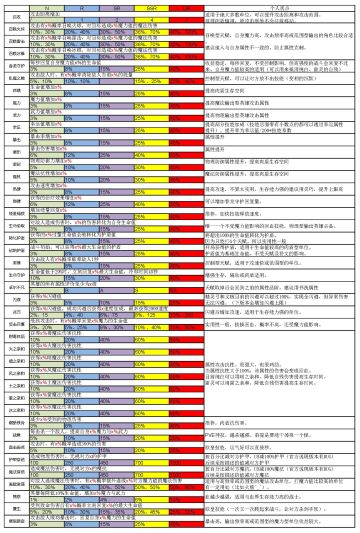 新手指南-天赋篇（1.7.08版本全天赋）