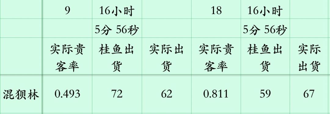刷玉笔记 2