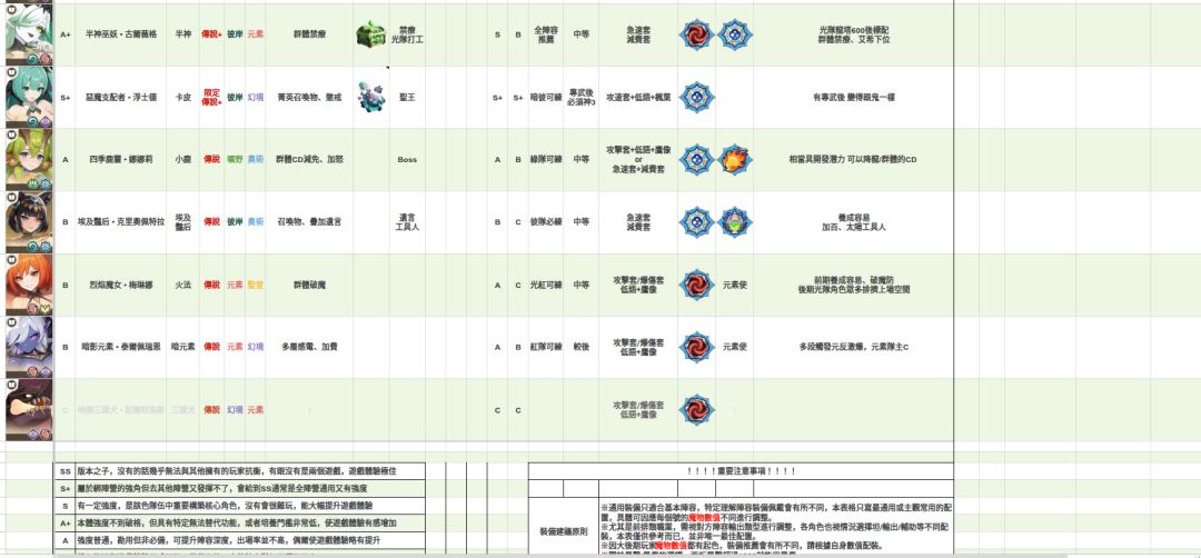 【原創深度攻略】龍魂角色養成完全指南v1.0 2026/09/18 9