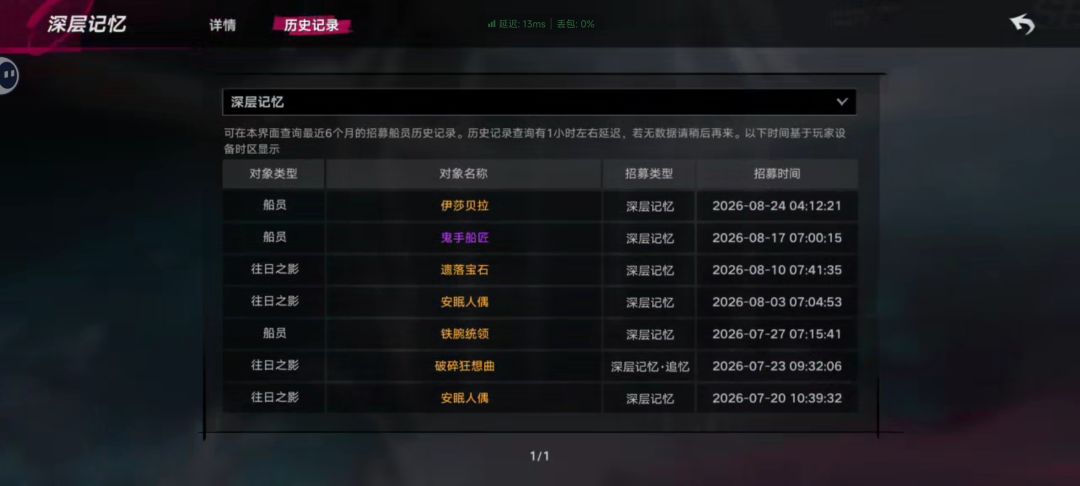 我chovy,你出金给我出好的啊 1