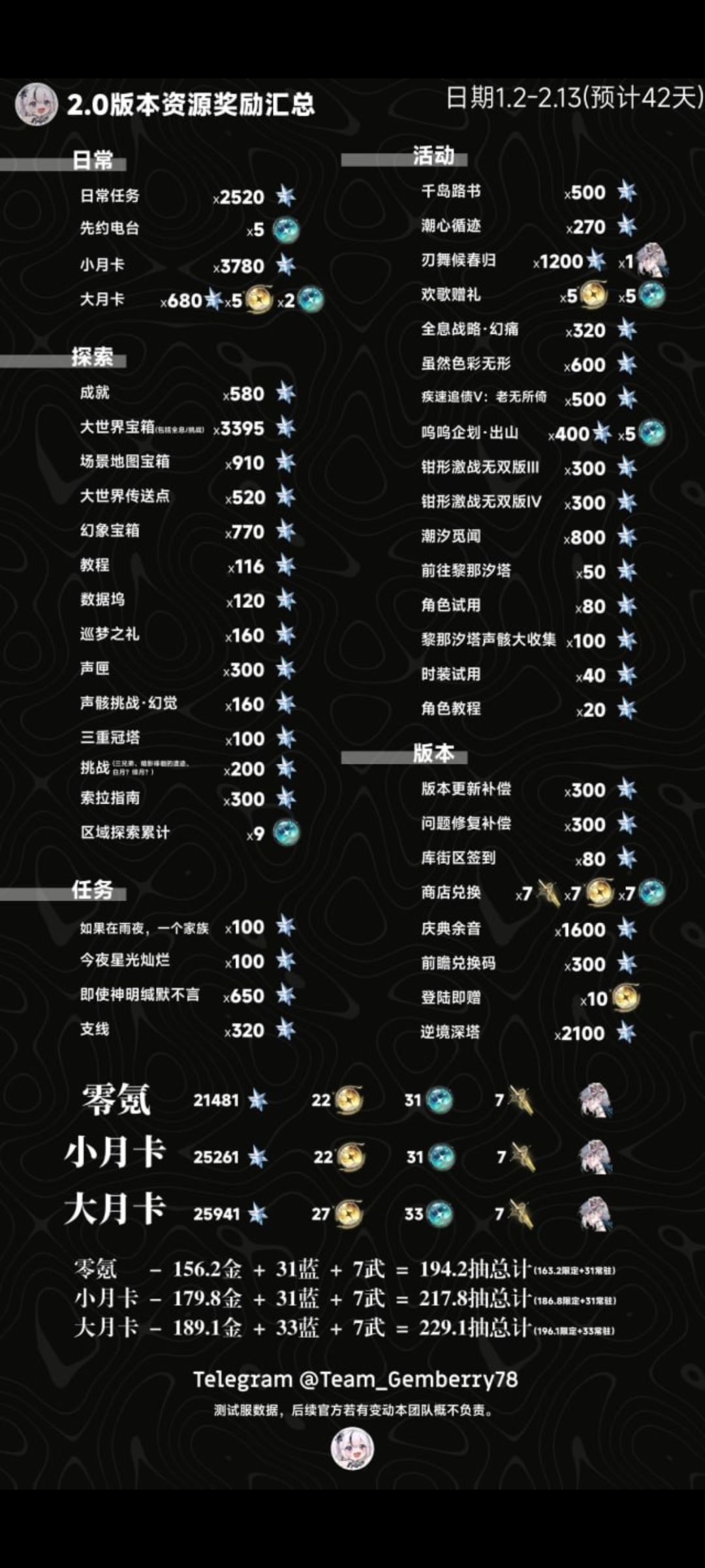 2.0星声汇总截图
