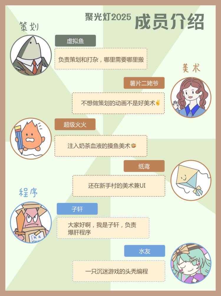 我重生了,回到了聚光灯的第一天 1