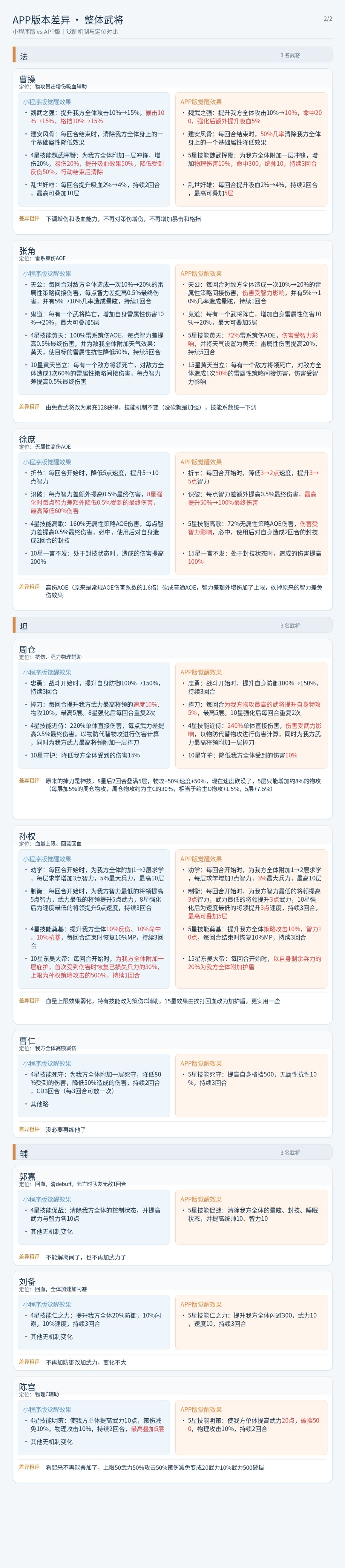 全面对比小程序端和app端的游戏差异 4