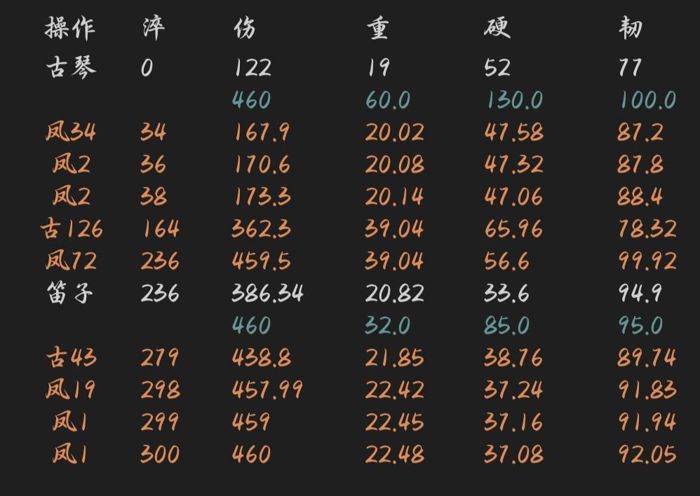 记录笛子 1