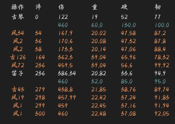 记录笛子截图