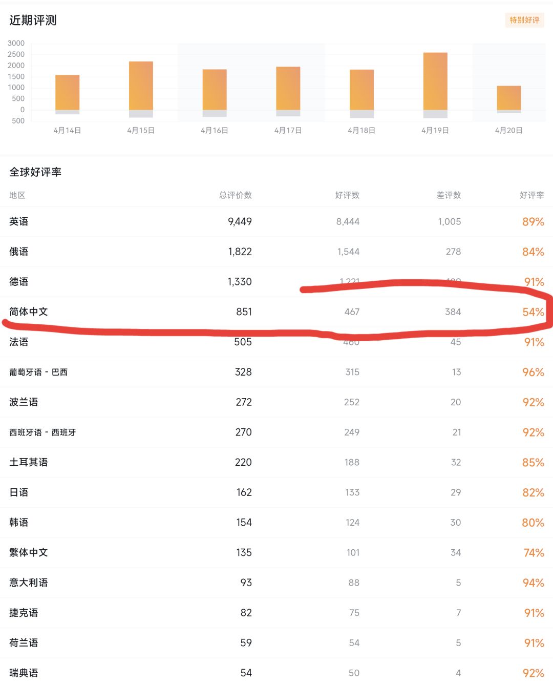 风启之旅:六天破百万销量,在线峰值超20万 2