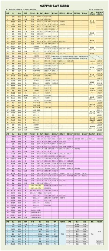 【历行忘川】第八期明日（7.1）开启