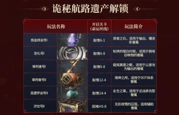 一点可能有用的小tips