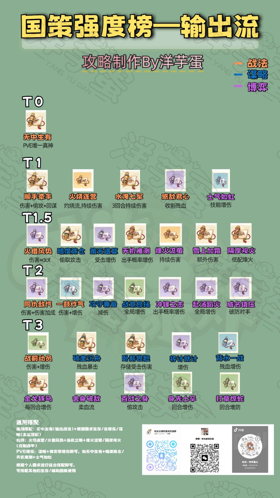 【时光攻略篇】一图流国策强度榜(重置版) 3