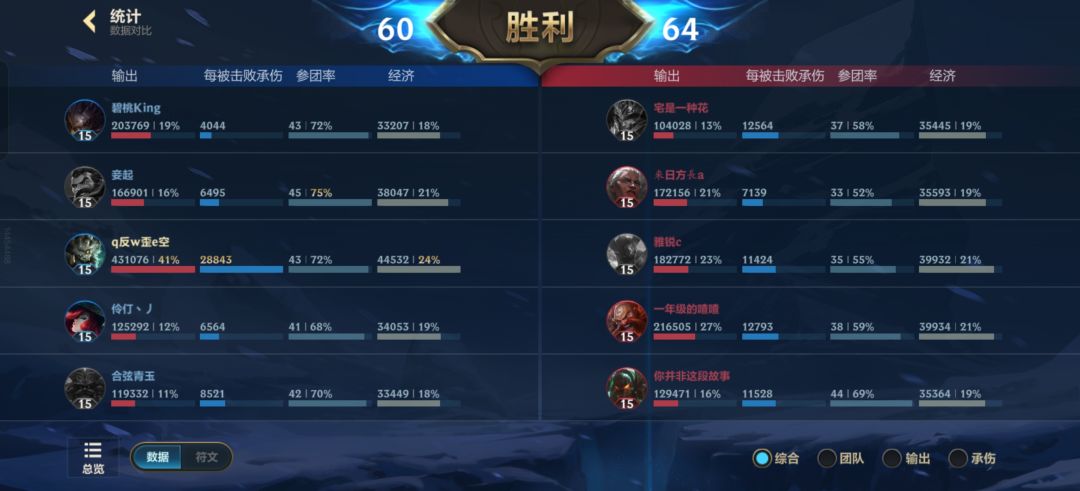 鏖战25分钟肉狮子狗无兵线拆水晶 2
