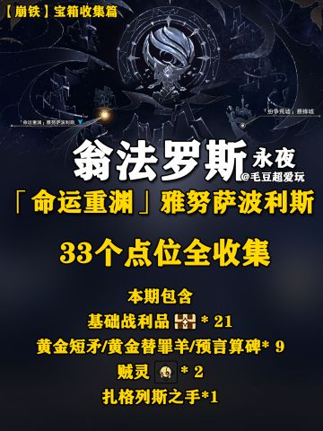 【V3.0攻略】翁法罗斯-雅努萨波利斯宝箱上