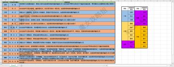 新系统—秘卷套装一览
抱歉，下午忙着上课；没能第一时间做。逆袭的稍后更新，可能有点糊，等下会上传在线文档版