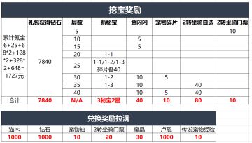 第二期【娜塔莎】活动总结