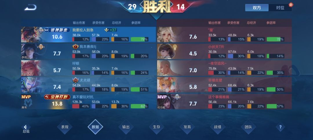 这战绩都不得金牌吗??? 2