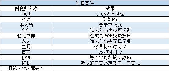 攻略收藏 3