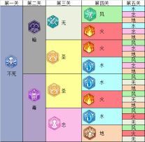 【副本攻略】正式服影子秘境贤者幻境路线及浅分析新版本元素甲机制