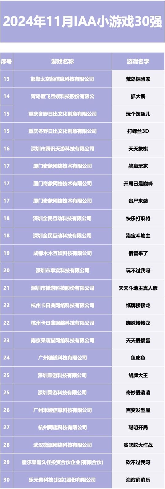 2024年11月IAA小游戏30强 4