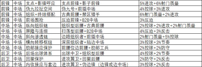 分享一下全位置协同效果 2