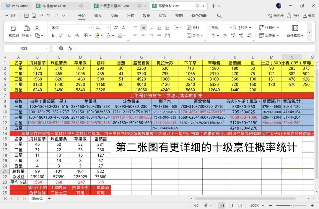 十级烹饪概率统计硬核数据党福利 3