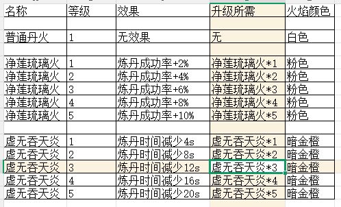 版本更新 1