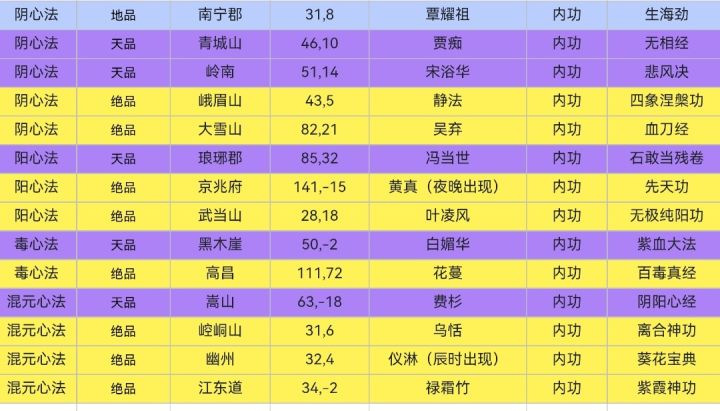 NPC好感内功心法图鉴截图