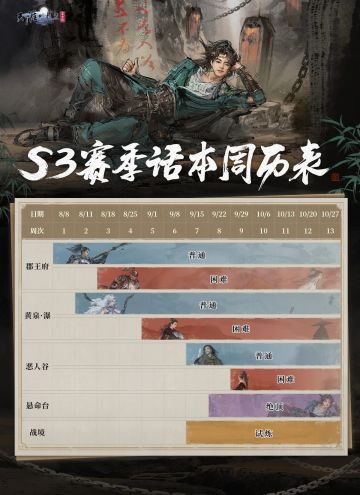 郡王府之乱如何破局？唯有此战可解！