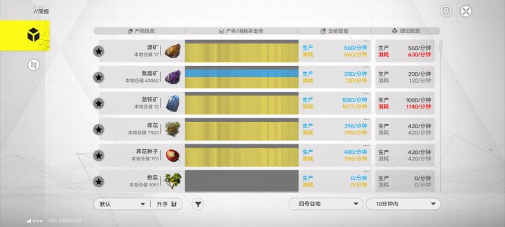 你们蓝矿每分钟生产多少?截图