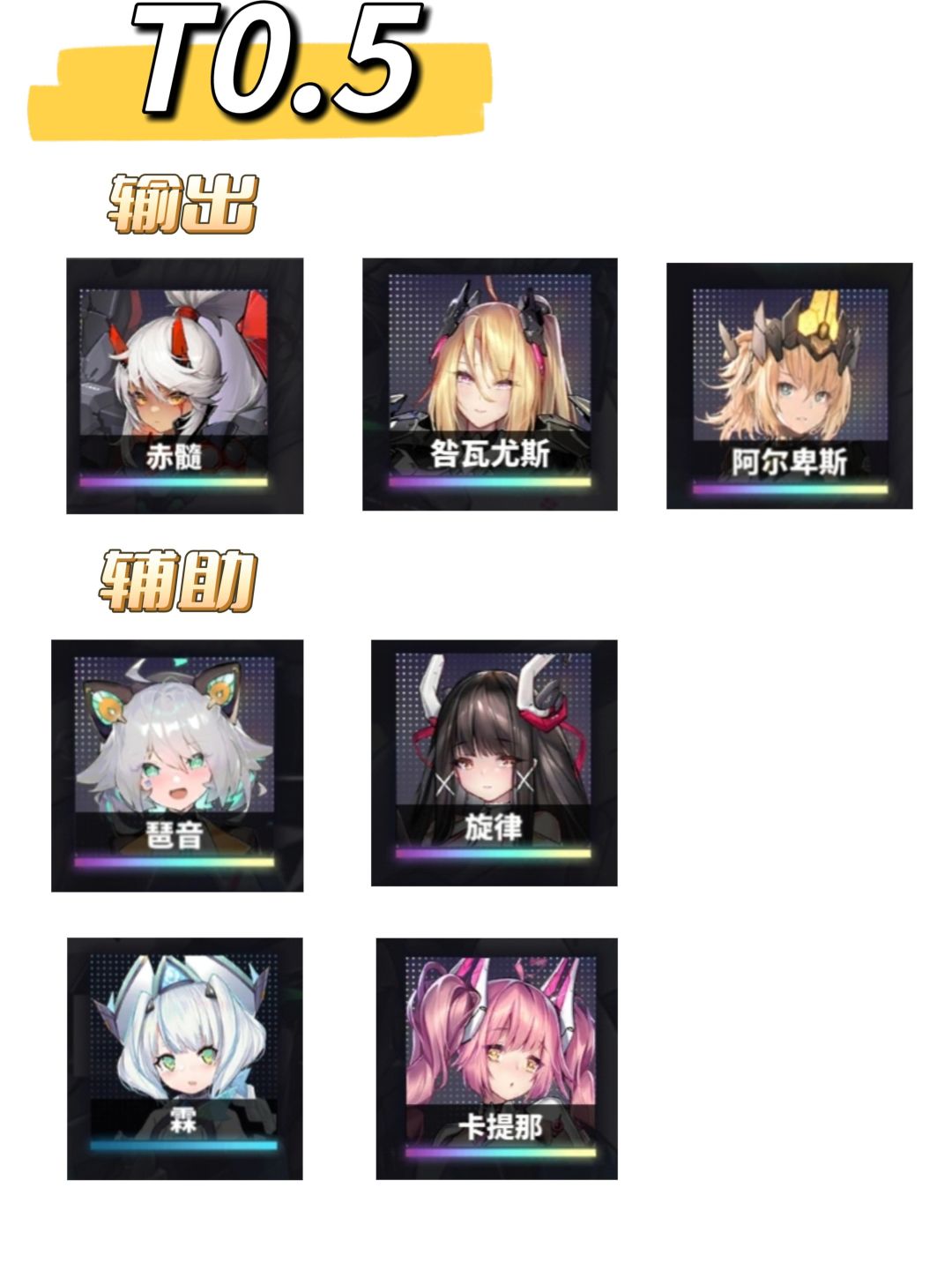 交错战线v1.0强度榜(高清) 2