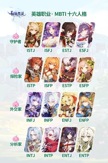 【摄影】仙境传说RO·守爱 英雄联盟之MBTI十六人格版