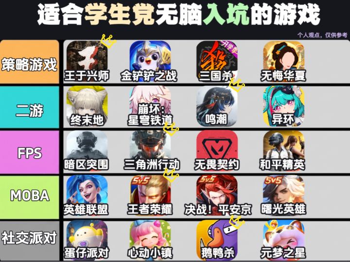 适合学生党无脑入坑的游戏!截图