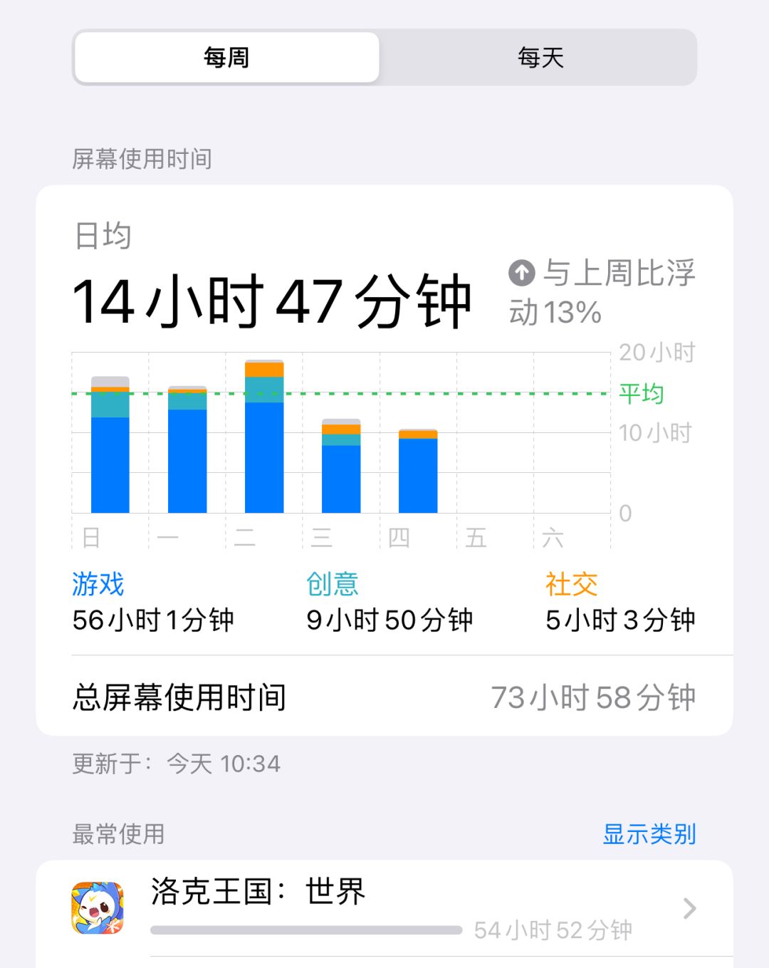 之前的我对你不屑一顾,现在的我…真香 1