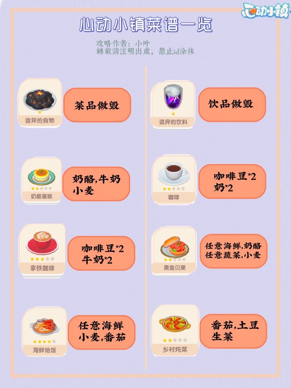 【心动小镇菜谱配方一览】 3