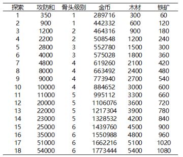 关于优化探索配置