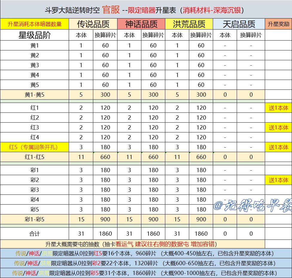 12.14 新洪荒暗器-追命锁魂链 2