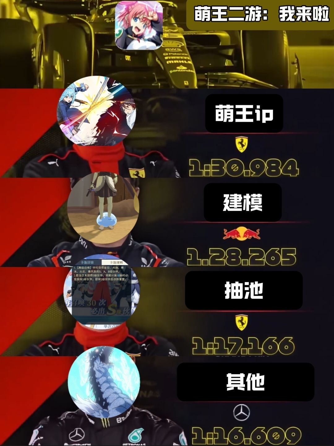 评/下一个迎面跑来的是:萌王二游 1