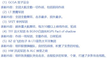 【玩家投稿】联盟表彰通知