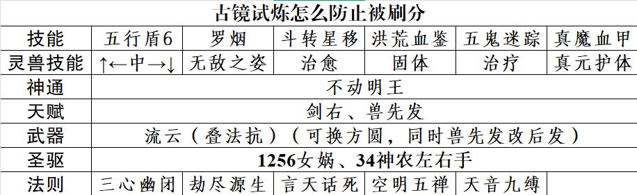 本次古镜试炼第一教你怎么防止被刷分 2