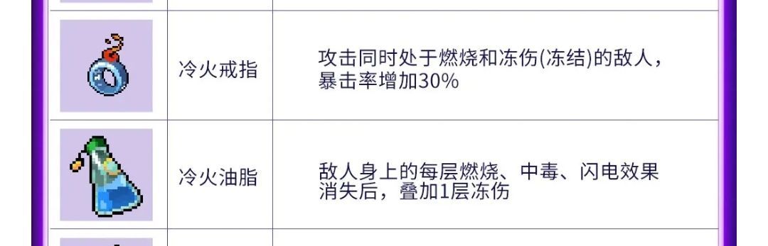 肋差作为异常的核心输出，怎么一身毒点截图