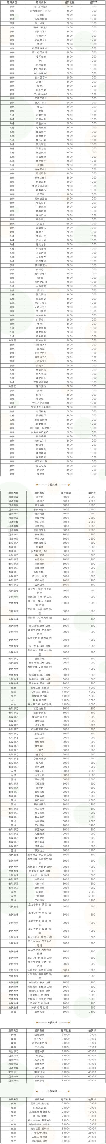 重磅！魄罗商城刷新功能再次升级，新增去重功能及奖池大升级！