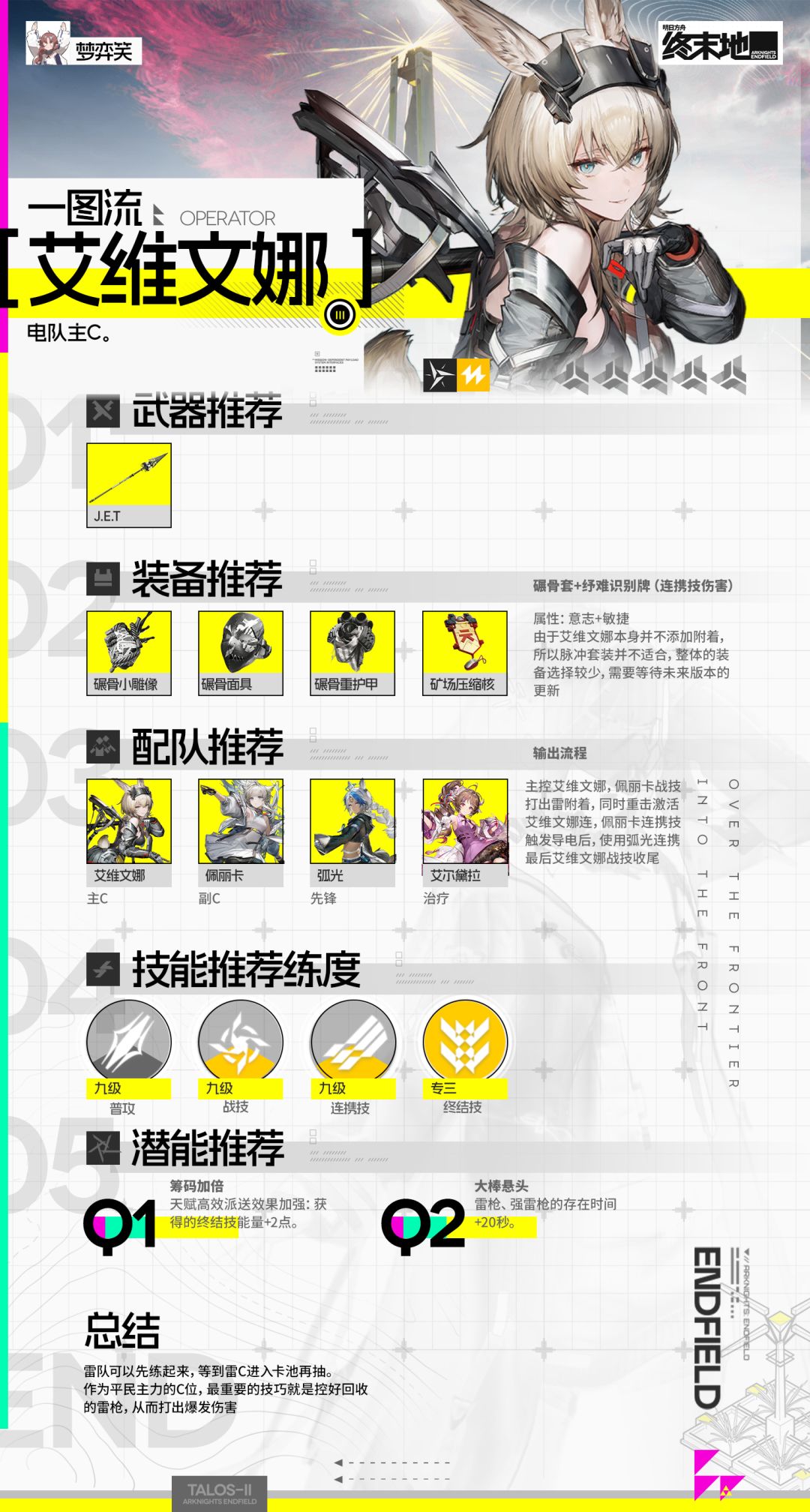 终末地五星干员培养一图流(高配版) 2
