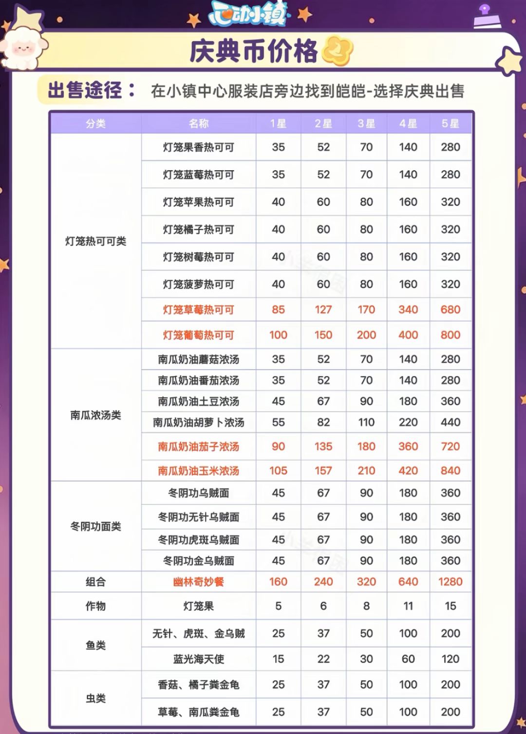 心动小镇新庆典攻略来喽来喽 18