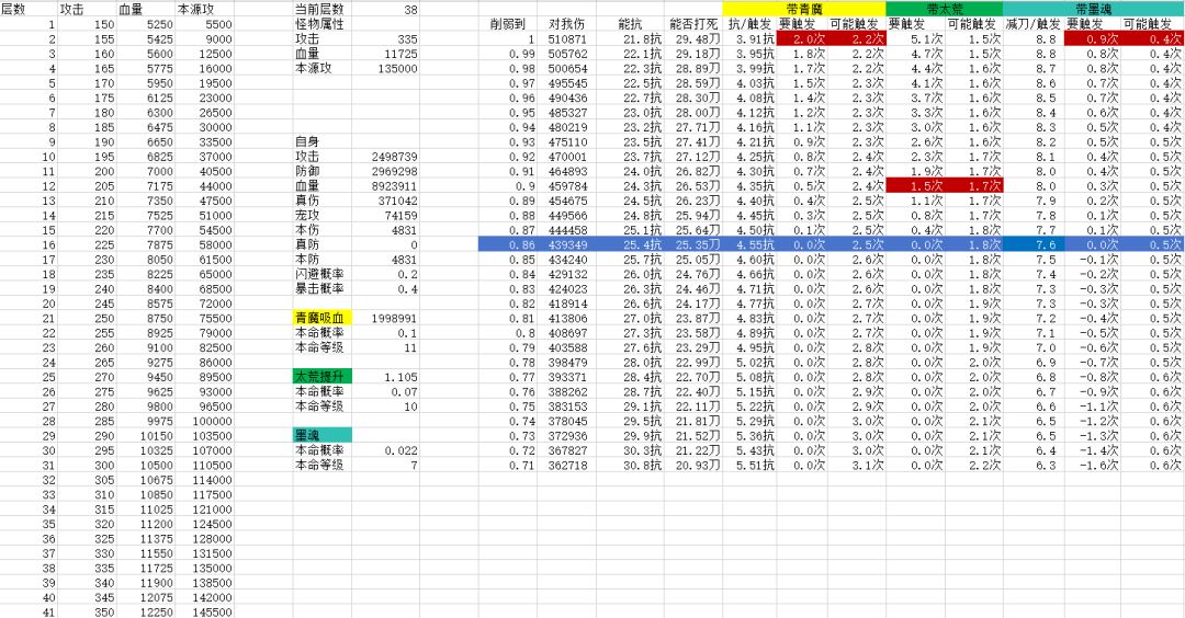 大渊攻略：靠偷截图