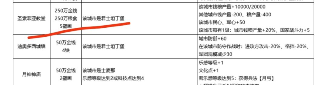 安史之乱 奇观问题 2