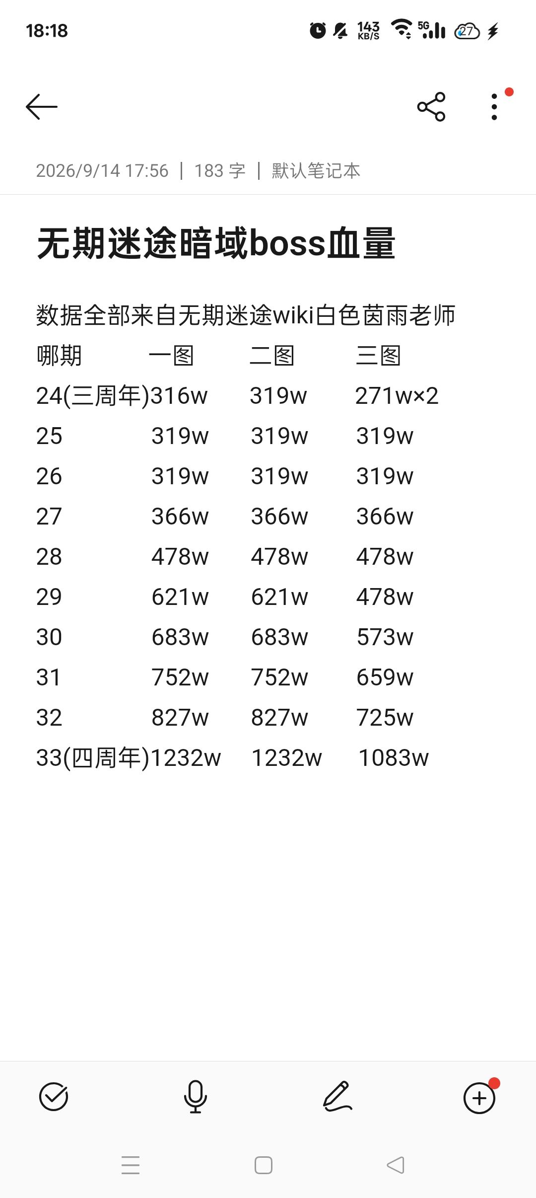 氵一下帖(三周年~四周年暗域膨胀) 1