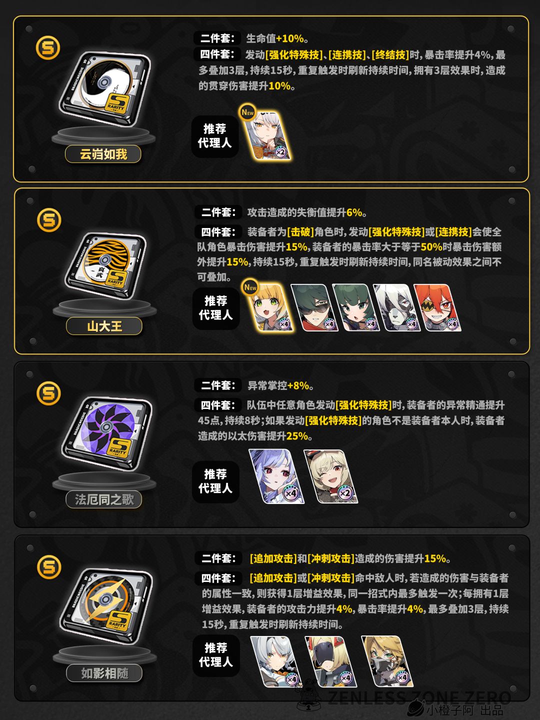 【2.0攻略征集】驱动盘刷取推荐 2