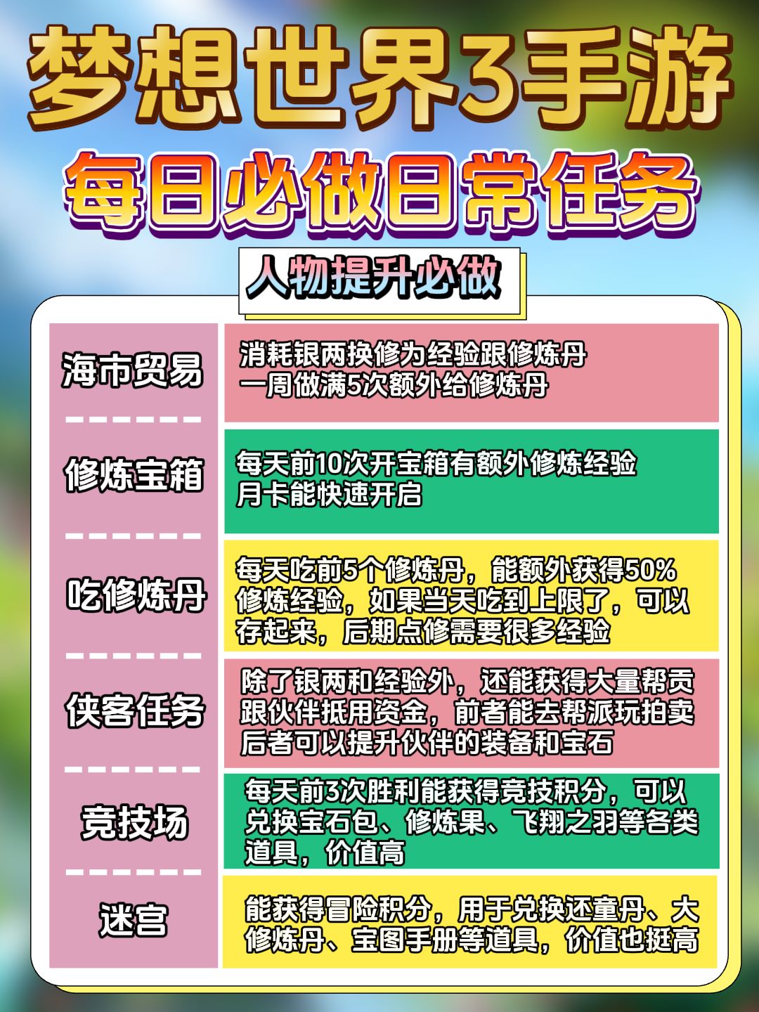每日必做日常任务清单!萌新快速提升必看! 2