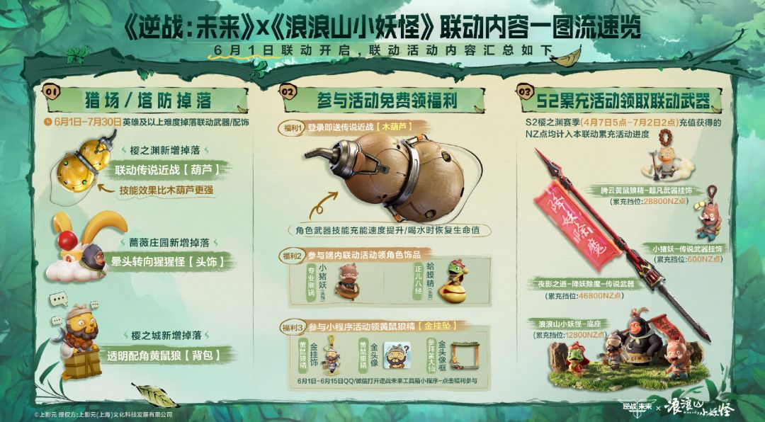 逆战:未来×浪浪山联动:登录送传说武器 2