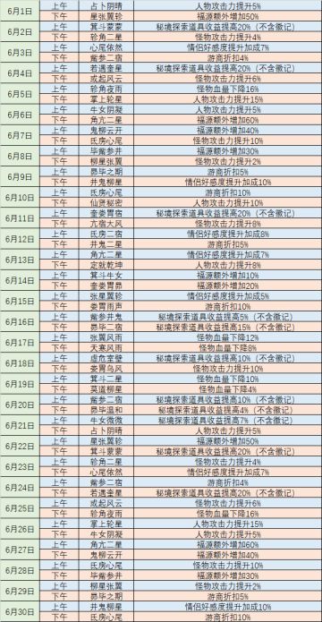 六月天象表新鲜出炉！~