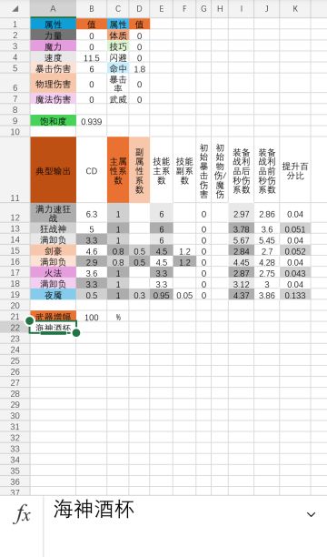 战利品分析2.0【海神酒杯】